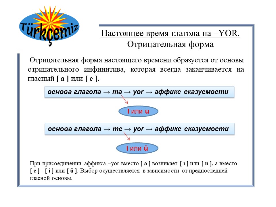 НАСТОЯЩЕЕ ВРЕМЯ. ОТРИЦАТЕЛЬНАЯ ФОРМА